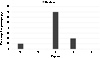 Vignette : Figure 1 Reportez-vous à la légende suivante et au texte qui l'entoure.