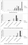 Vignette : Figure 3 Reportez-vous à la légende suivante et au texte qui l'entoure.