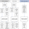 Vignette : Figure 3 Reportez-vous à la légende suivante et au texte qui l'entoure.