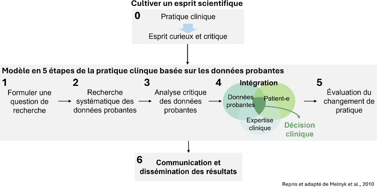 Fig. 1 Reportez-vous à la légende suivante et au texte qui l'entoure.