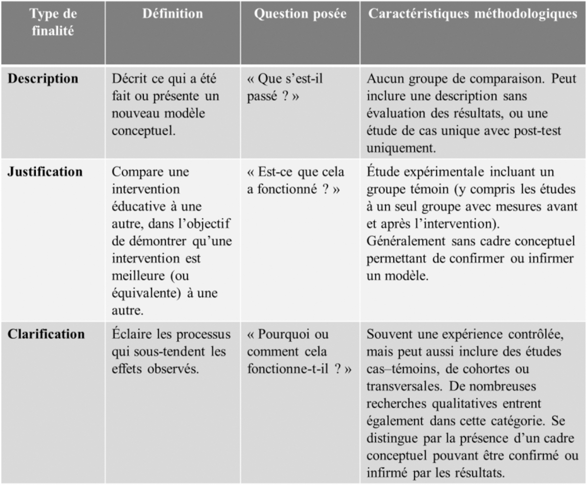 Fig. 1 Reportez-vous à la légende suivante et au texte qui l'entoure.