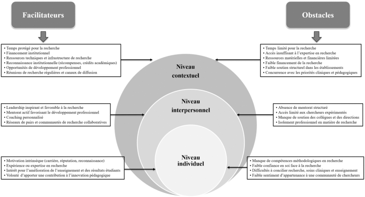 Fig. 2 Reportez-vous à la légende suivante et au texte qui l'entoure.